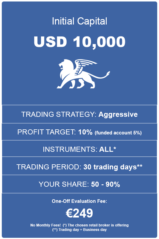 Funded Account Prop Trading Program USD 10000