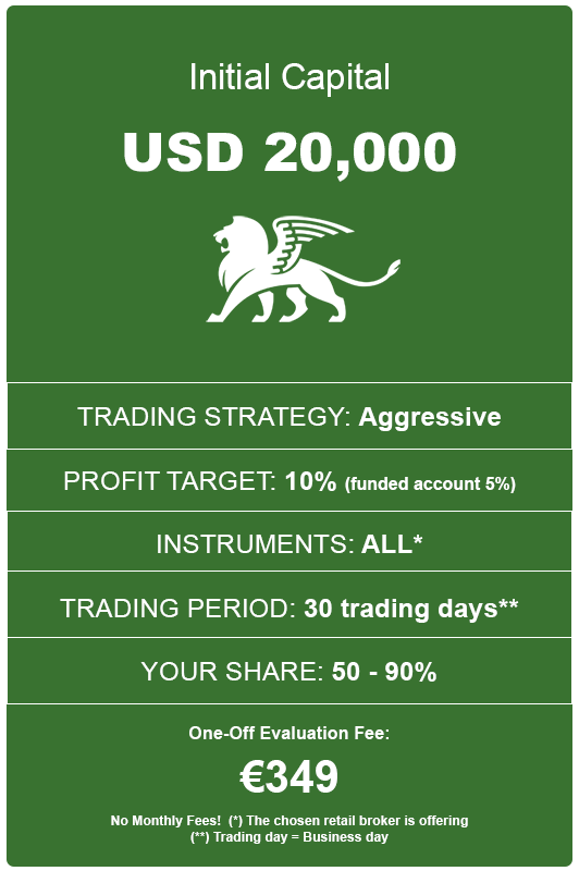 Funded Account Prop Trading Program USD 20,000