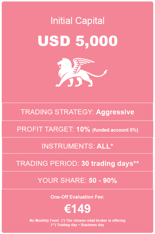 Funded Account Prop Trading Program USD 5000