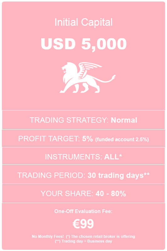 Funded Account Prop Trading Program $5000