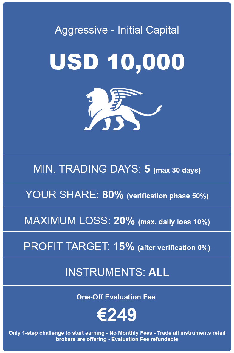 Prop Trading Program USD10000-Aggressive