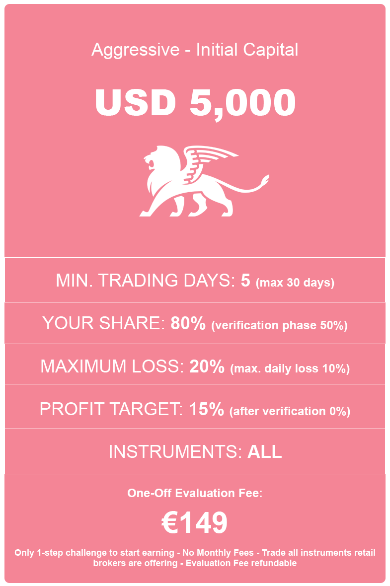 Prop Trading Program USD5000-aggressive style