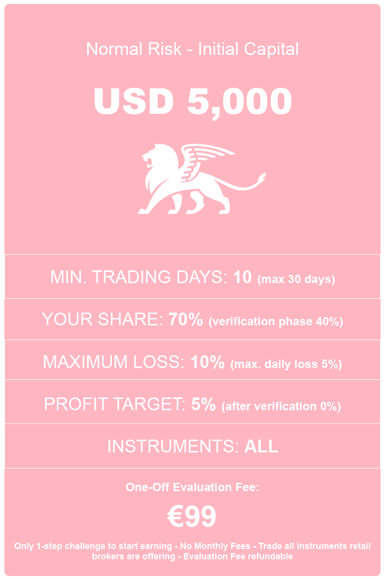 Prop Trading Program USD5000-Normal Risk
