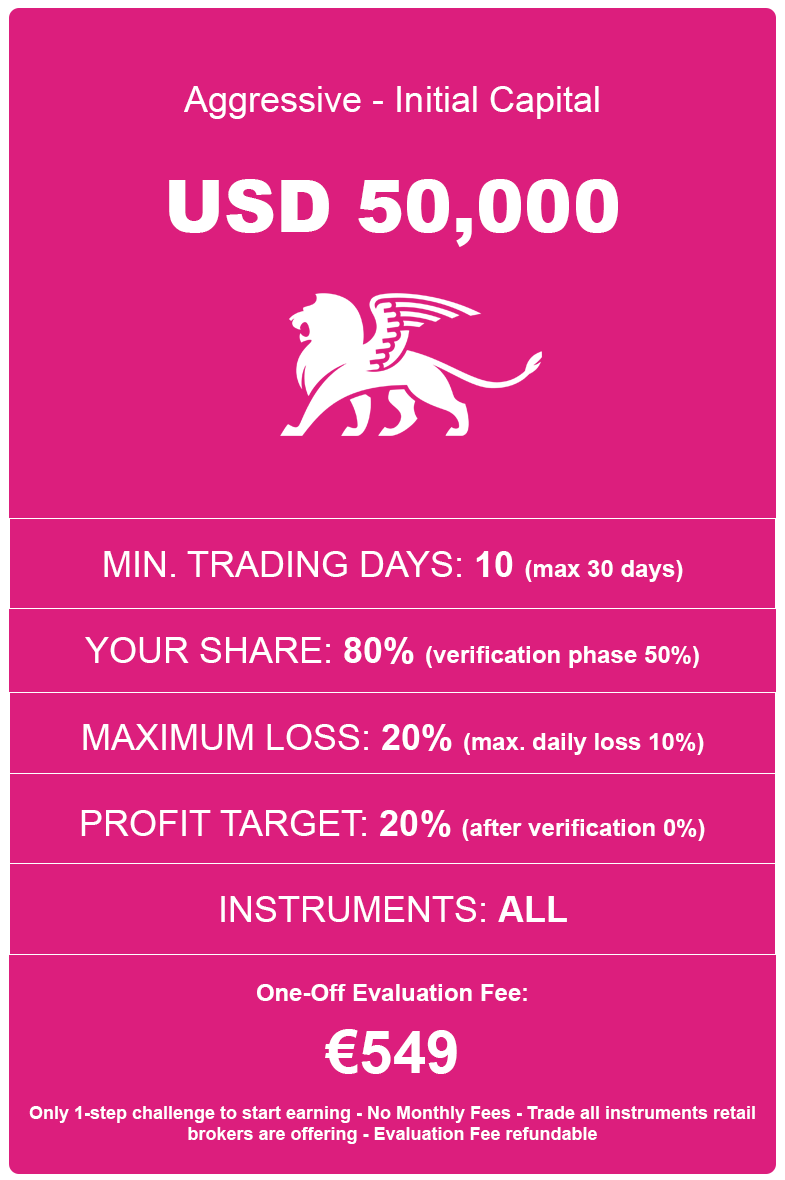 Prop Trading Program USD50000-aggressive