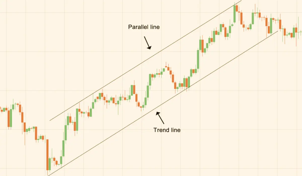 Trader analyzing trend lines and price channels on a financial chart.